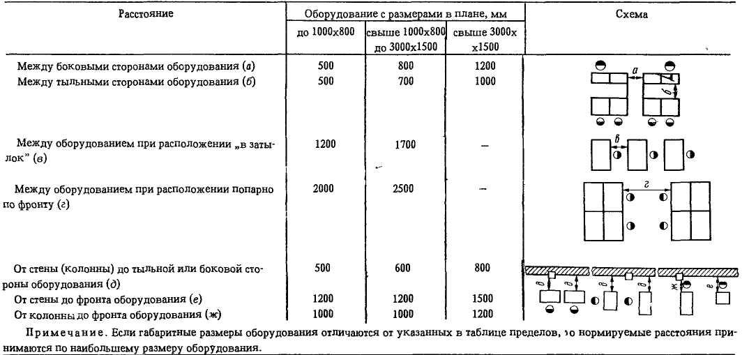 11.4. Пешеходные переходы через дорогу