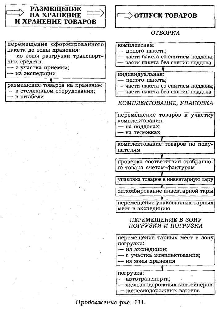 Технологический процесс моторного завода