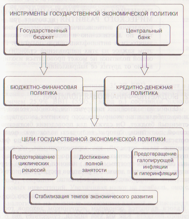 Финансовая политика — Википедия