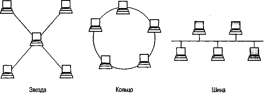 Какая из схем соединения компьютеров представляет собой замкнутую цепочку