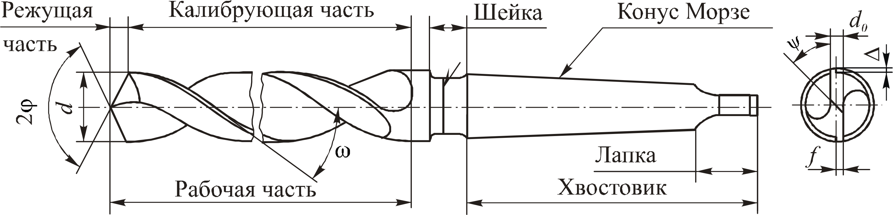 Изображение сверла на чертеже