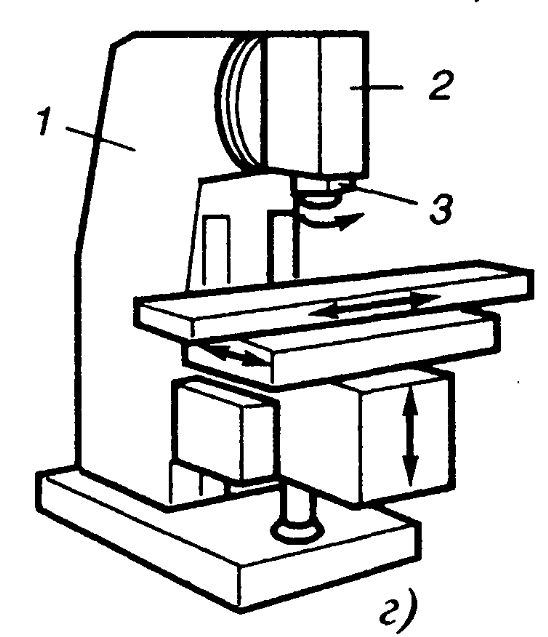 Принцип фрезерного станка. Бесконсольные фрезерные станки схема. Станок вертикально-фрезерный f2-250 схема. Бесконсольный вертикально фрезерный станок схема. Бесконсольные вертикально фрезерные станки схема.