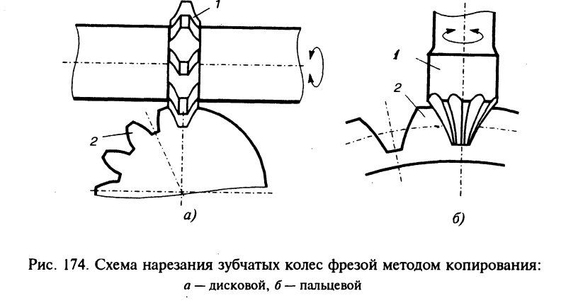 Схема нарезания положительного колеса