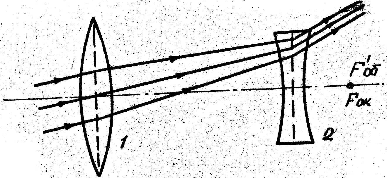 Ход лучей в оптическом приборе представлен на рисунке 11 какой это