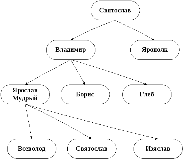 2 Модели и типы данных