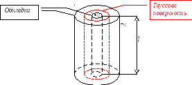 Цилиндрический конденсатор схема