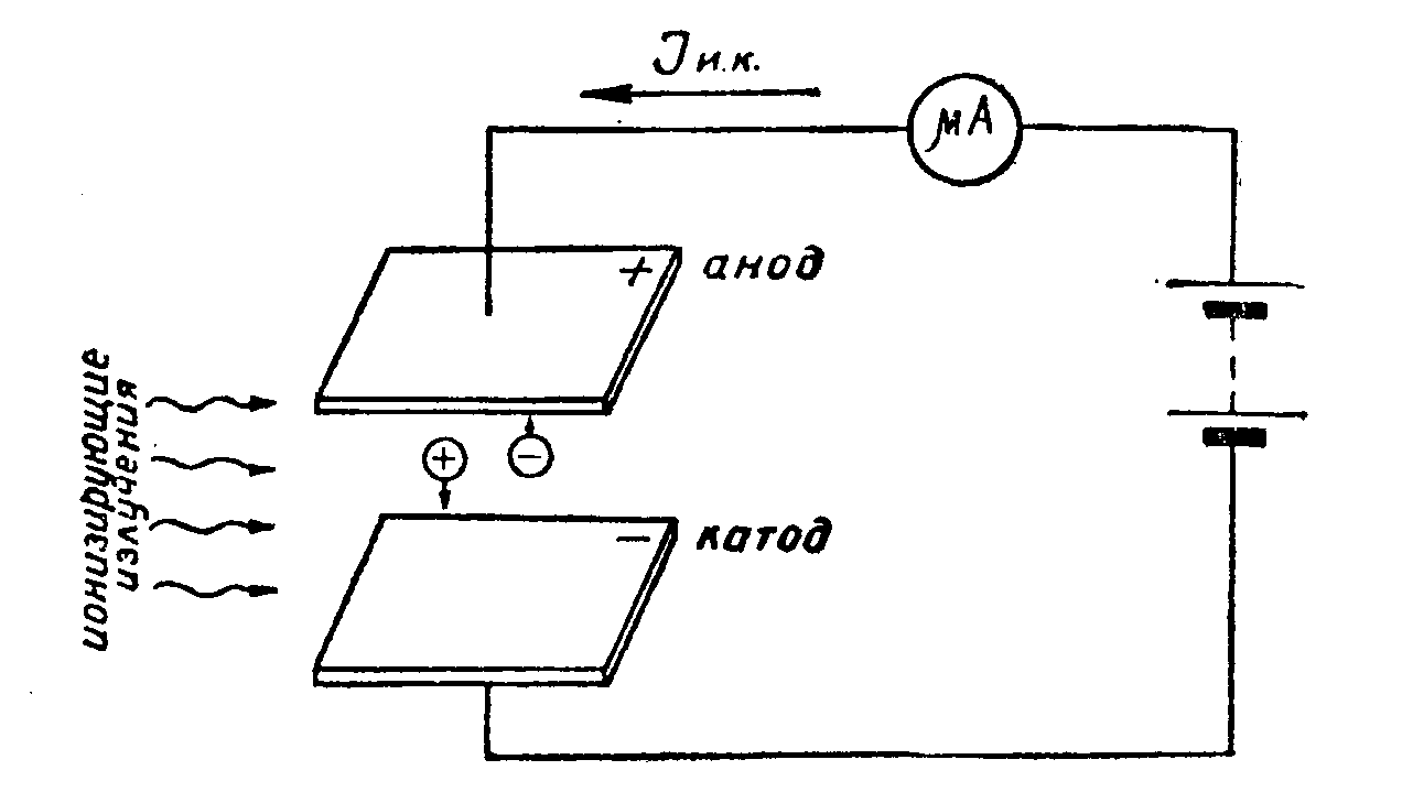 Ионизационная камера схема