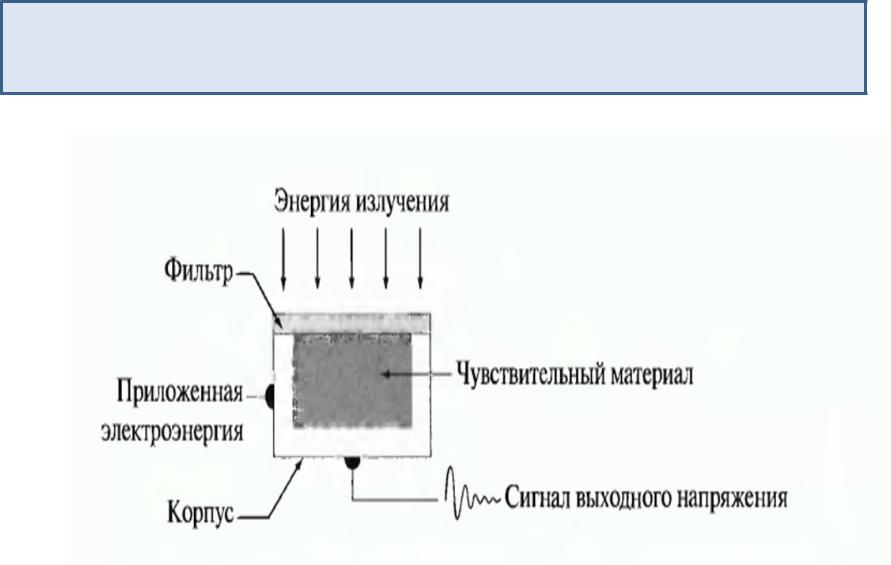 Считывание и регистрация изображений