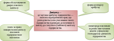 Группа 34