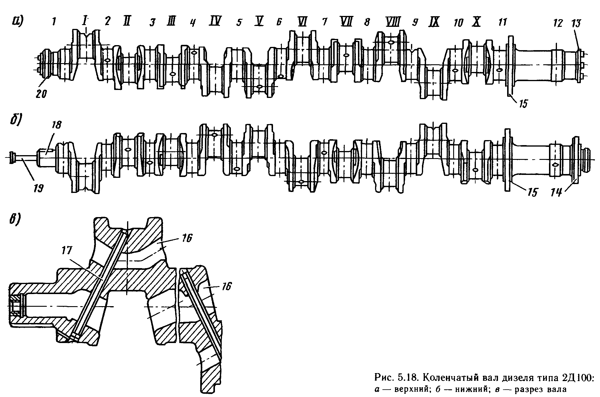 Коленчатый вал схема. Коленчатый вал дизеля 10д100.