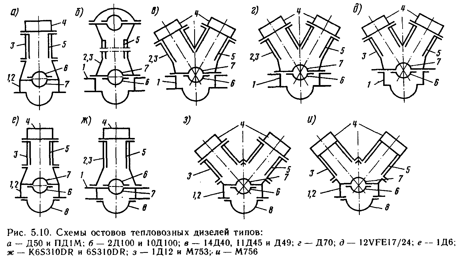 Схема рабочего цикла д49