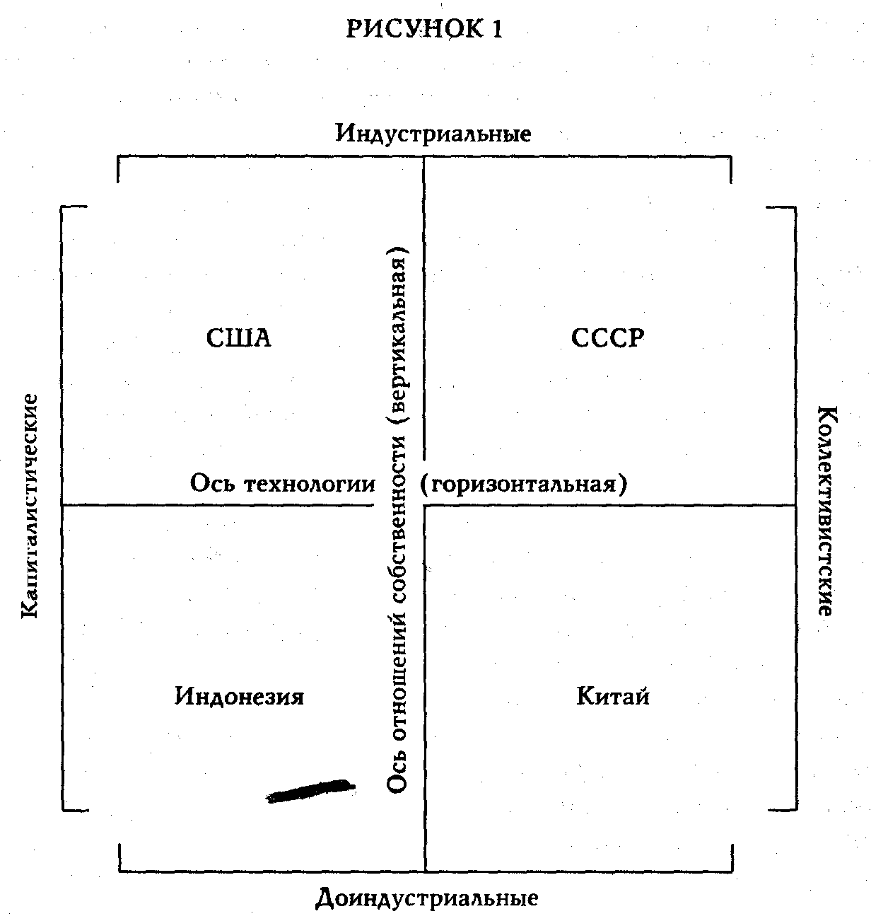 3 Конкретные приемы обсуждаются в разделе о технологическом прогнозировании  в главе 3.