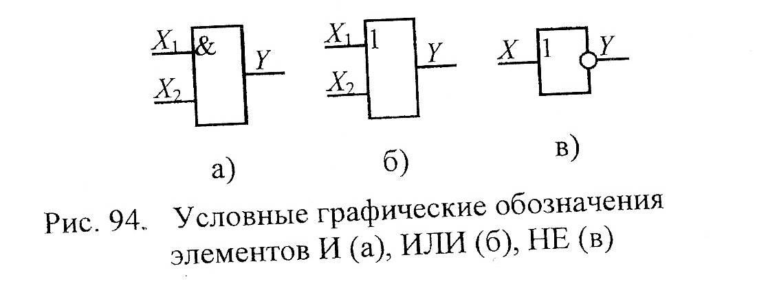 Условному графическому изображению полупроводникового прибора соответствует