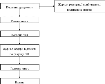 Группа 4