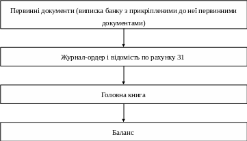 Группа 18