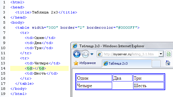 Подробный урок: как создать вертикальные кнопки в HTML