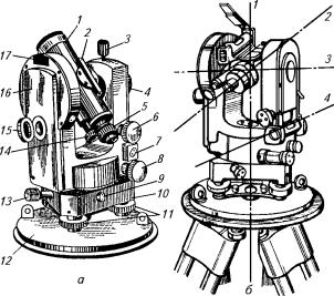 Схема теодолитов т30 2т30 2т30п основные части оси