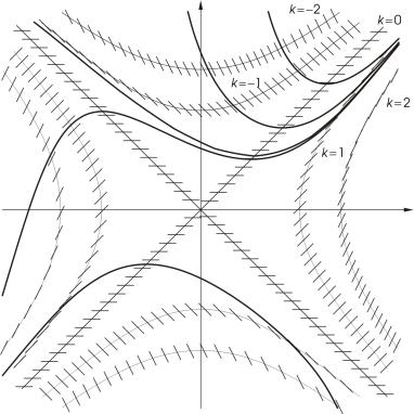 Построить интегральные кривые методом изоклин. Интегральные кривые методом изоклин. Методом изоклин построить Интегральные кривые уравнения 1.1.. Метод изоклин y'=x^2-y. Изоклины дифференциального уравнения.