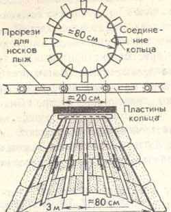 Простейшие укрытия