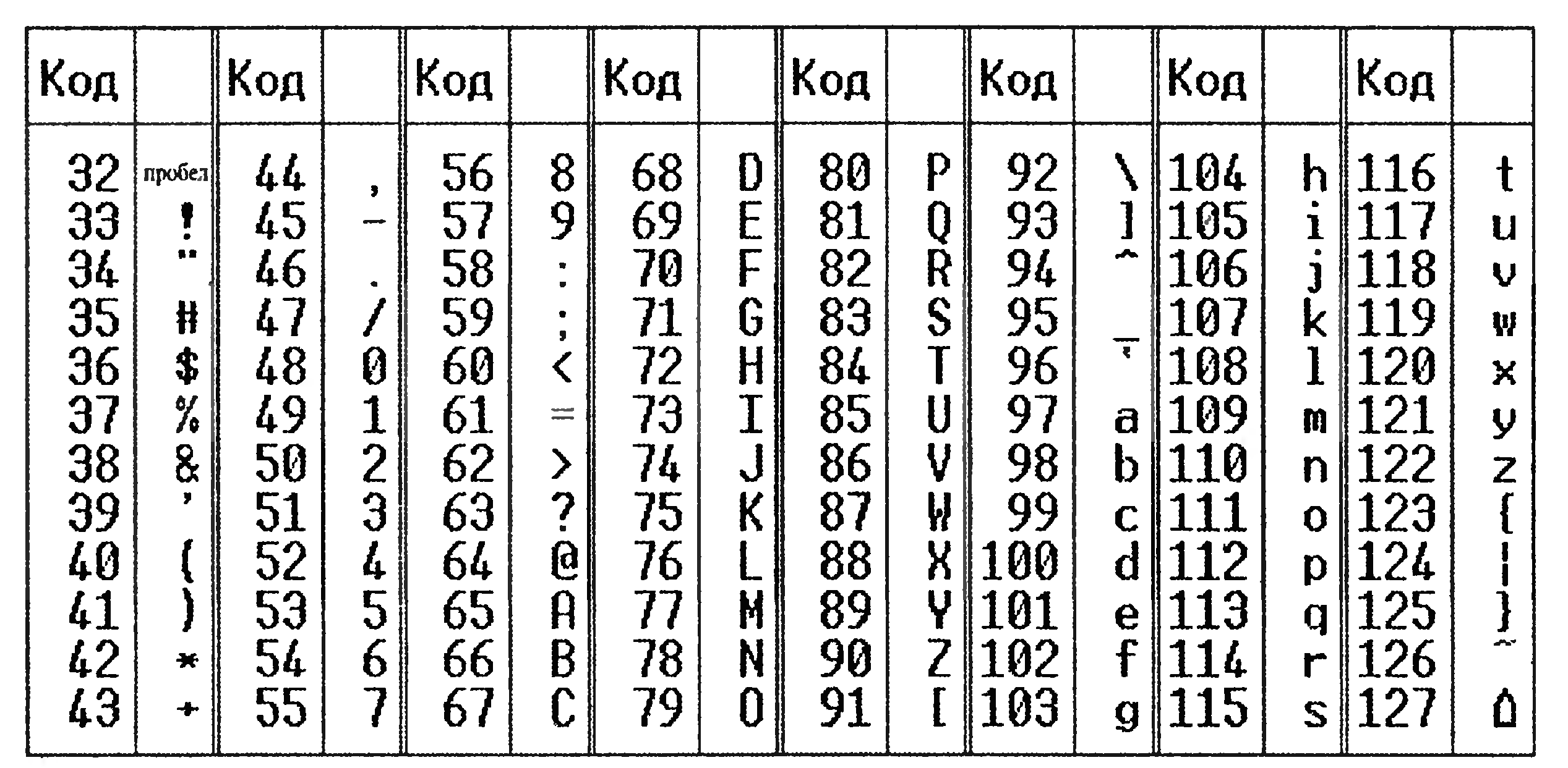 Кодировка ASCII таблица латинский алфавит