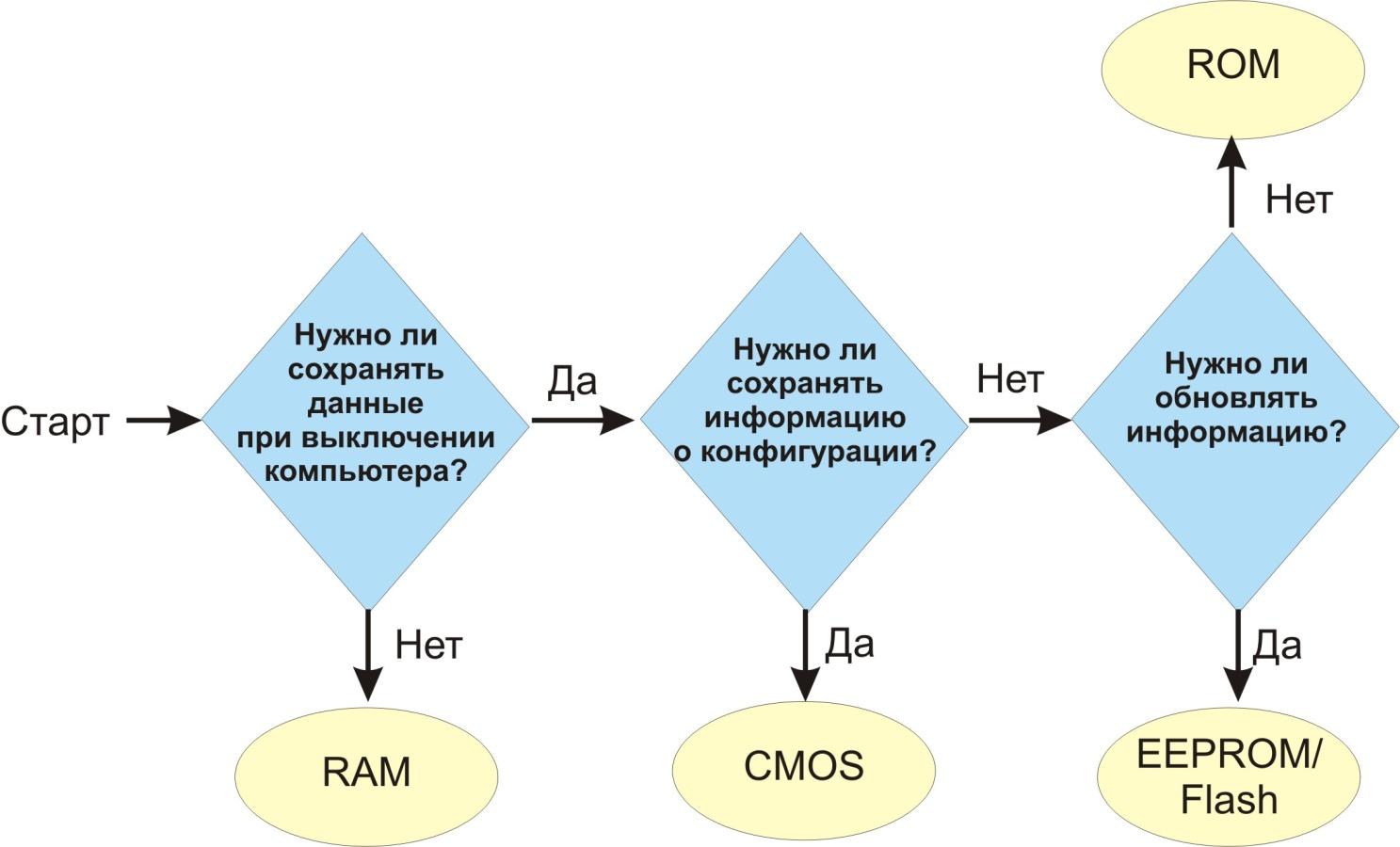 Типы памяти m2 Типы памяти m2