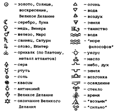 Символы и знаки