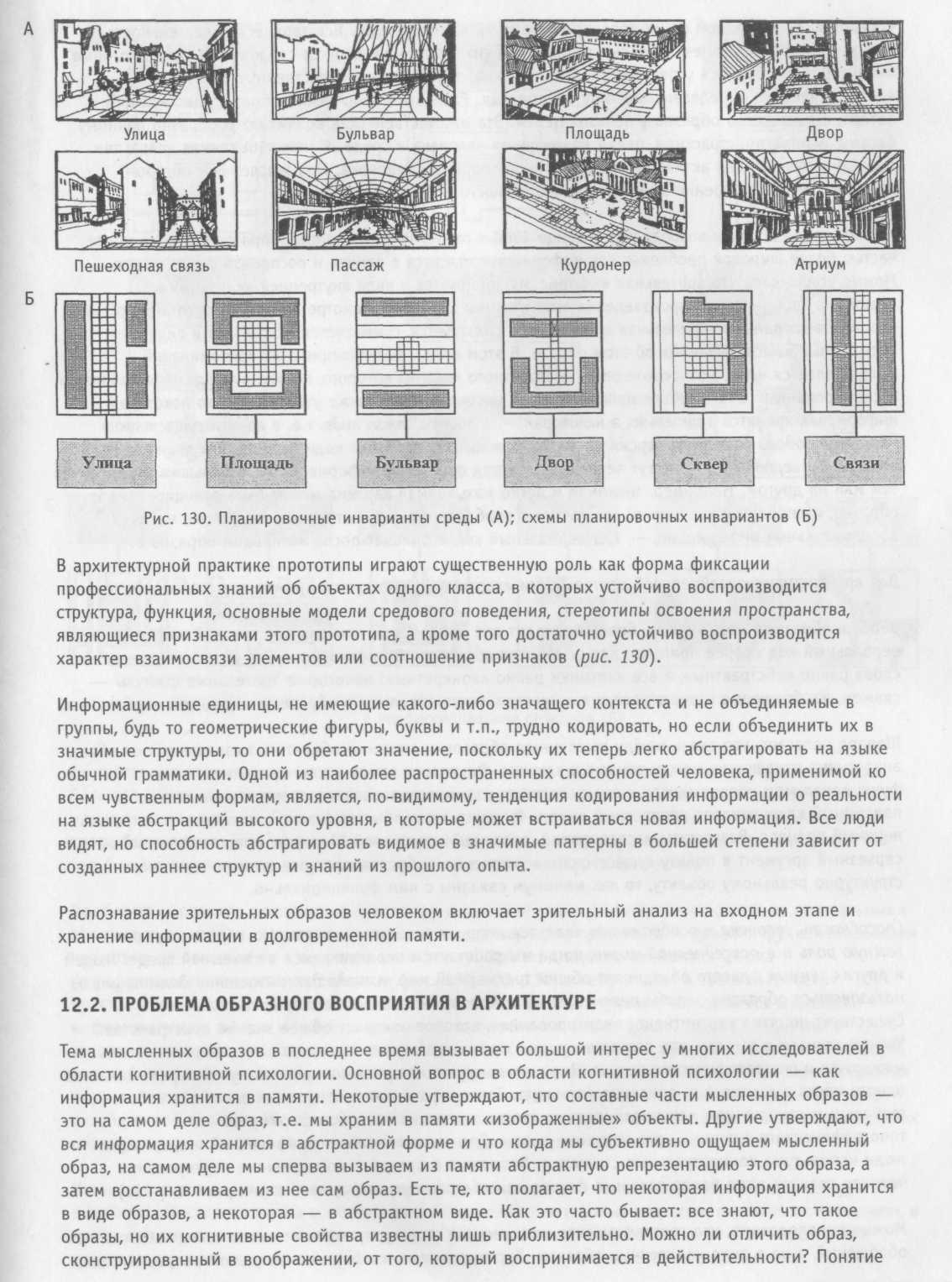 Рунге в ф эргономика в дизайне среды