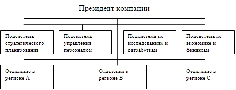 Дивизиональной структуры управления компании связывают с тенденцией диверсификации т е