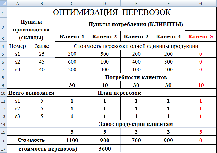 Составить план перевозок