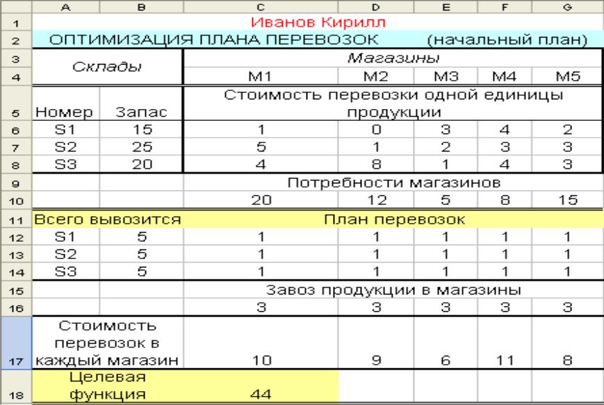 Составить план перевозок