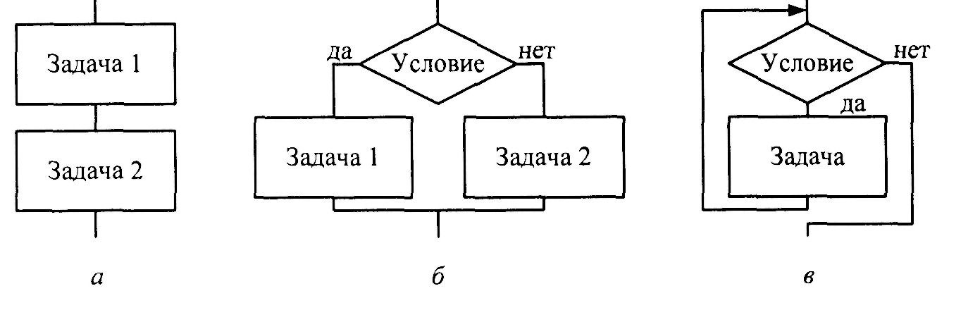 Блок схема структуры c