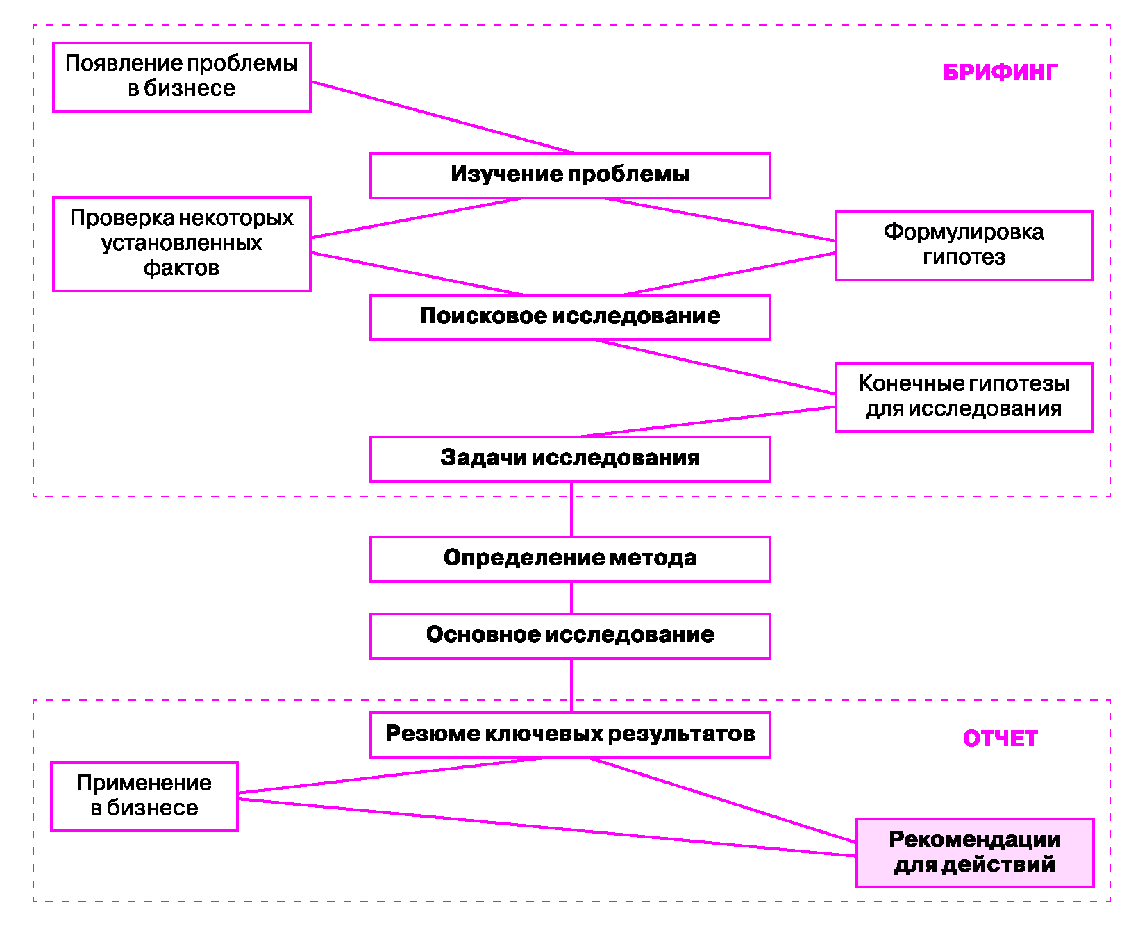 11. Маркетинговые исследования