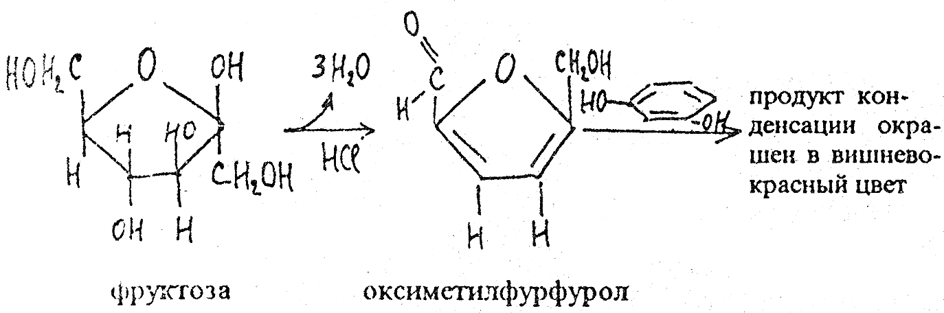 Реактив Селиванова с глюкозой. Реакция Селиванова на фруктозу. Фруктоза и реактив Селиванова. Реакция образования 5 гидроксиметилфурфурола. Как определить фруктозу