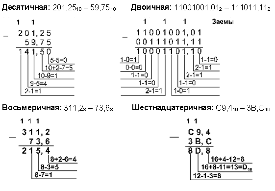 Умножение систем счисления. Вычитание чисел в восьмеричной системе счисления. Вычитание в восьмеричной системе счисления. Вычесть числа в восьмеричной системе счисления. Вычитание чисел в 8 системе счисления.