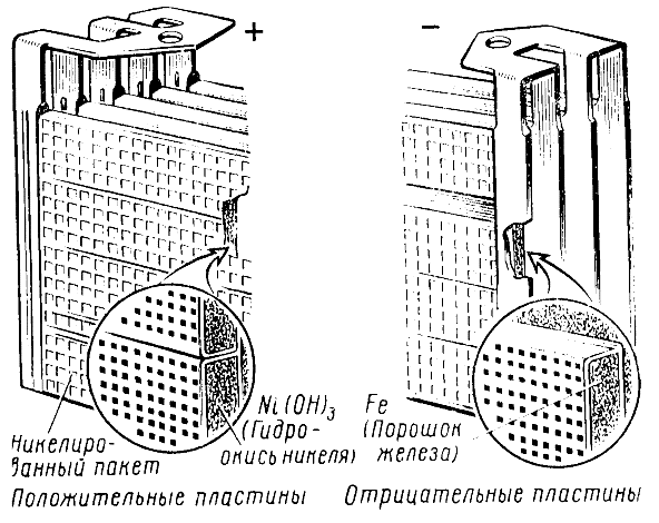 Принцип работы щелочного аккумулятора