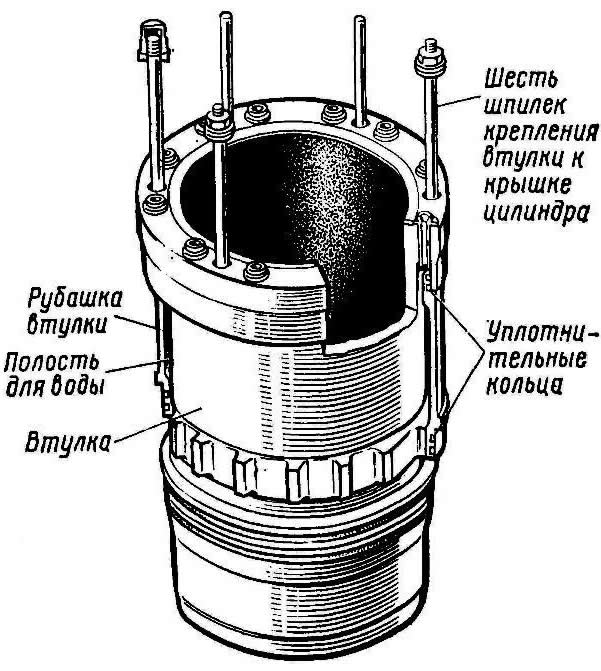 Цилиндровые втулки