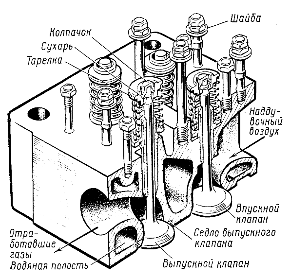 Цилиндры клапана