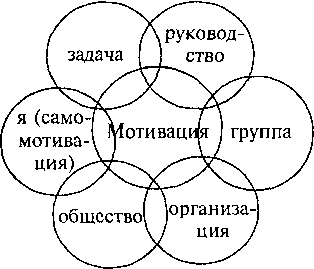 Сфера мотивов. Схема Комелли. Мотивационная сфера личности схема.