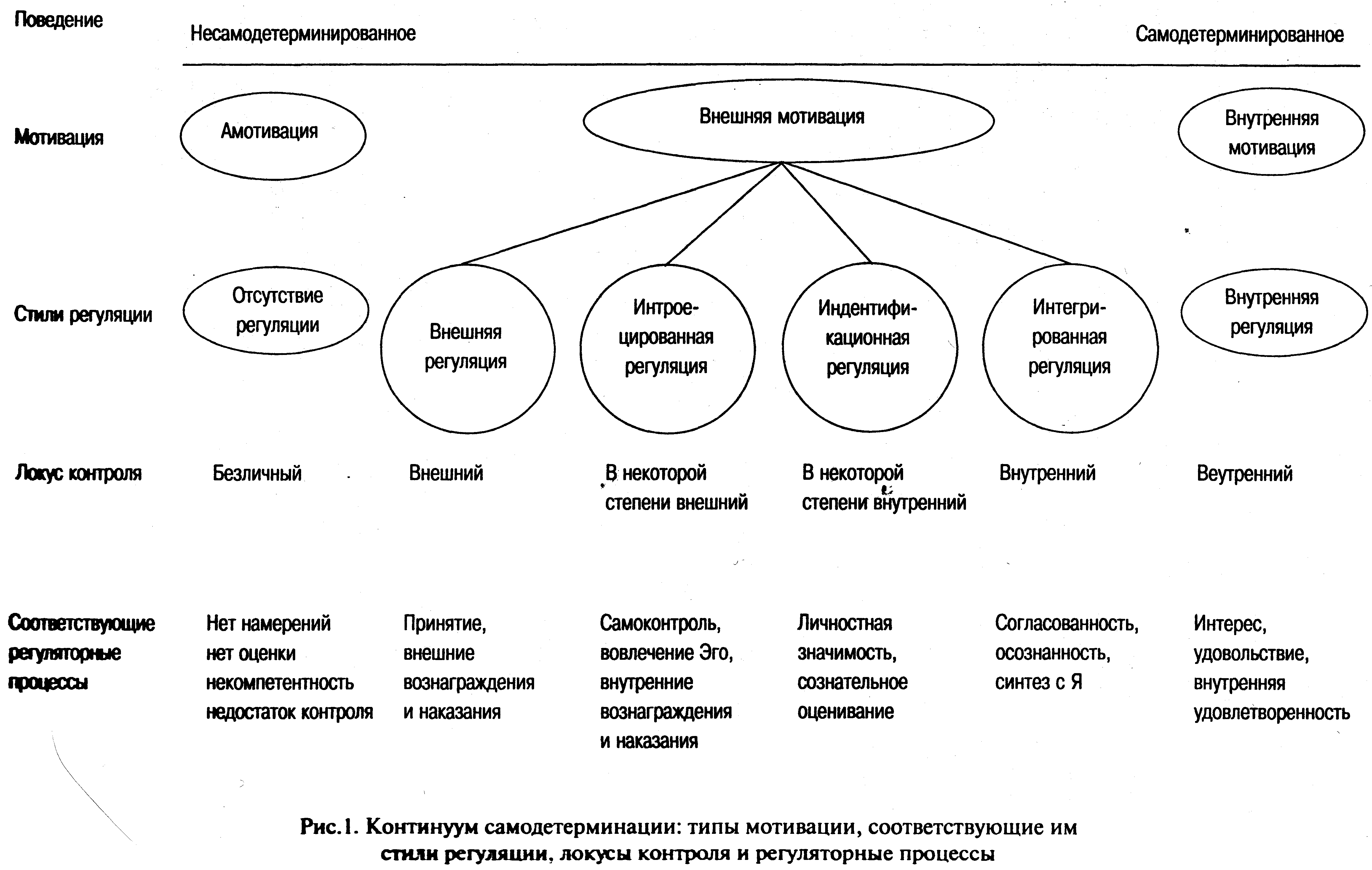 Схема психологической детерминации