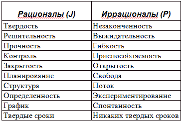 2 приведите примеры иррациональных философских учений Рациональное и иррациональное в философии