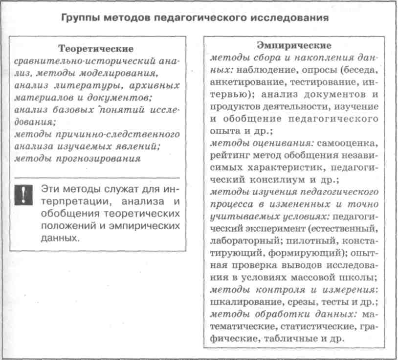 Анализ проблемы выбора методов при подготовке исследований учащихся ГБОУ гимнази