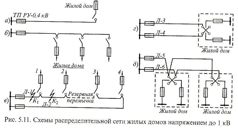 Схемы городских распределительных сетей напряжением до 1 кв