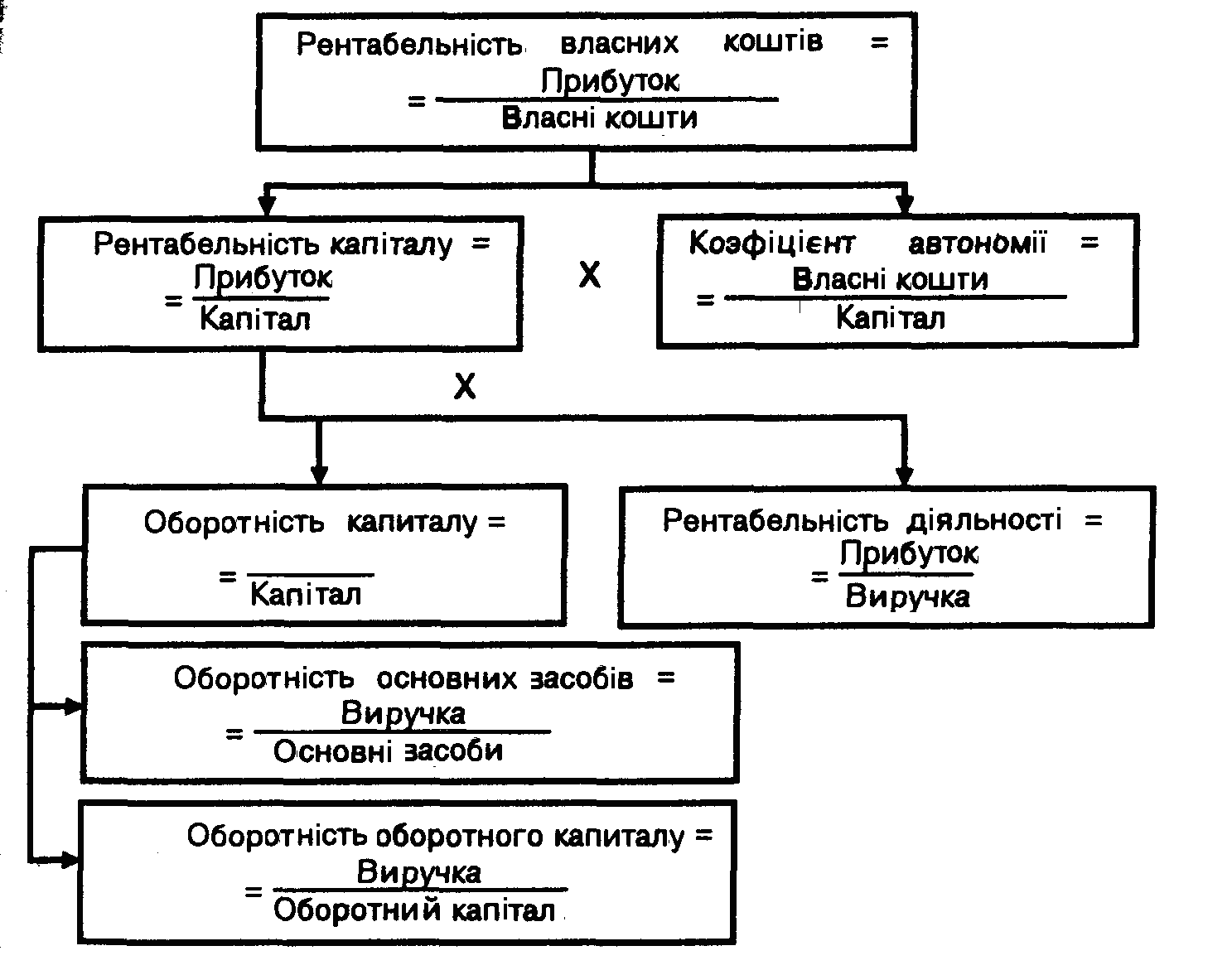 Тема 2. Диверсифікація продукції, що випускається
