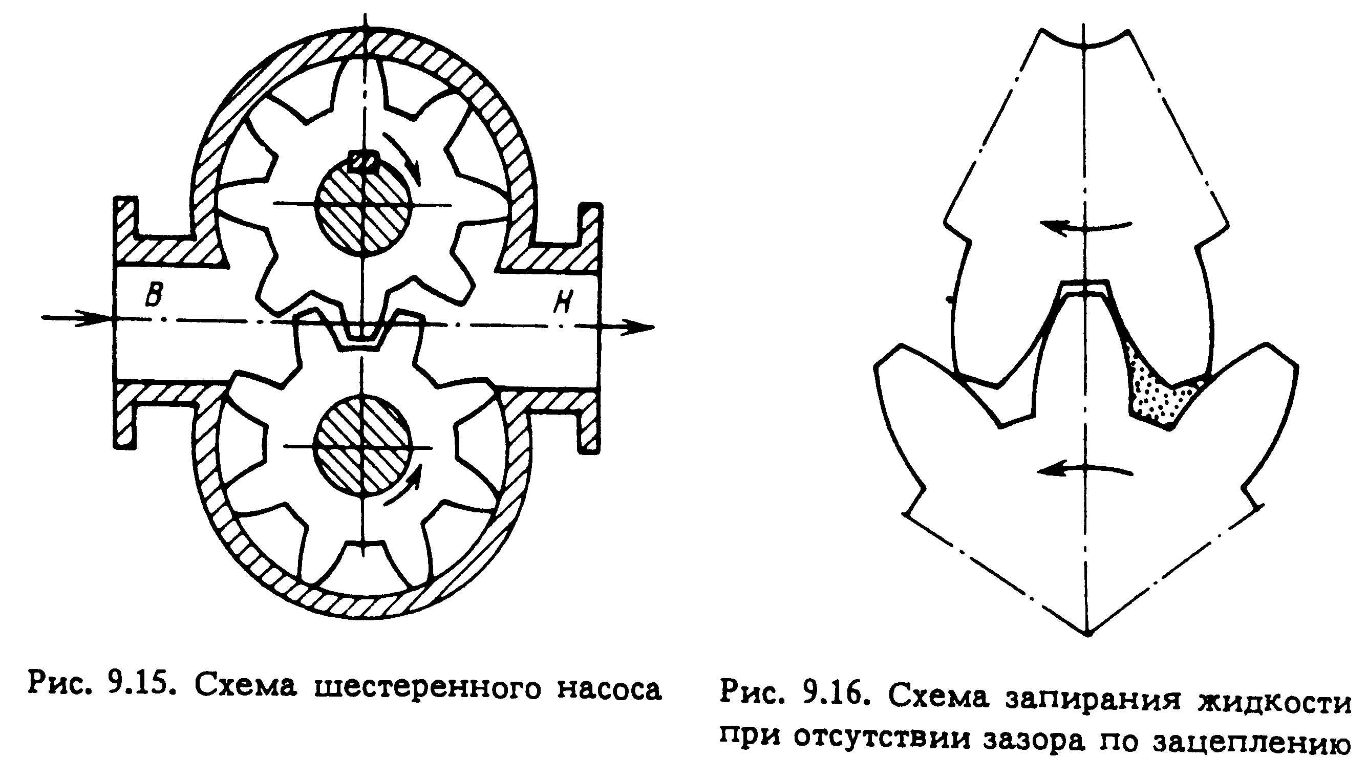 Обозначение насоса на чертеже