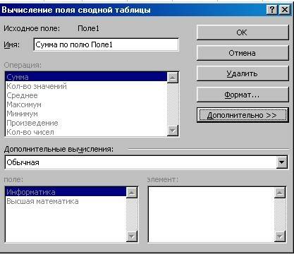 Вычисляемое поле. Вычисление поля сводной таблицы. Формат ячеек в сводной таблице. Вычисляемое поле в сводной. Математические вычисления над полями типа в access.