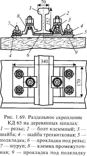 Рисунок 3 упругое раздельное скрепление д4 для деревянных шпал