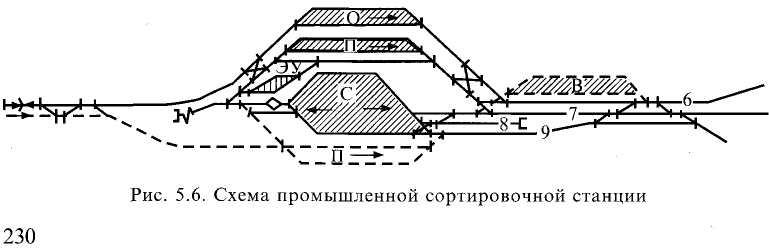 5.3. Схемы сортировочных станций