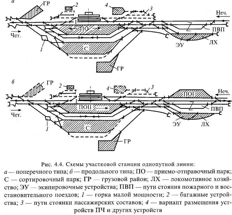 Немасштабная схема промежуточной станции