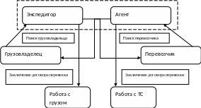 Группа 76