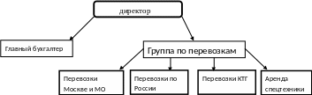 Группа 74